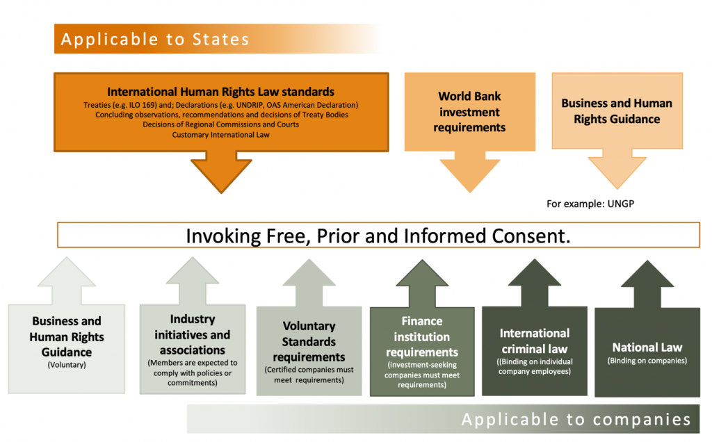  Free Prior And Informed Consent Equitable Origin