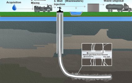 Love it or Hate it, We Want to Make Fracking More Responsible