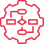 Scalable Services