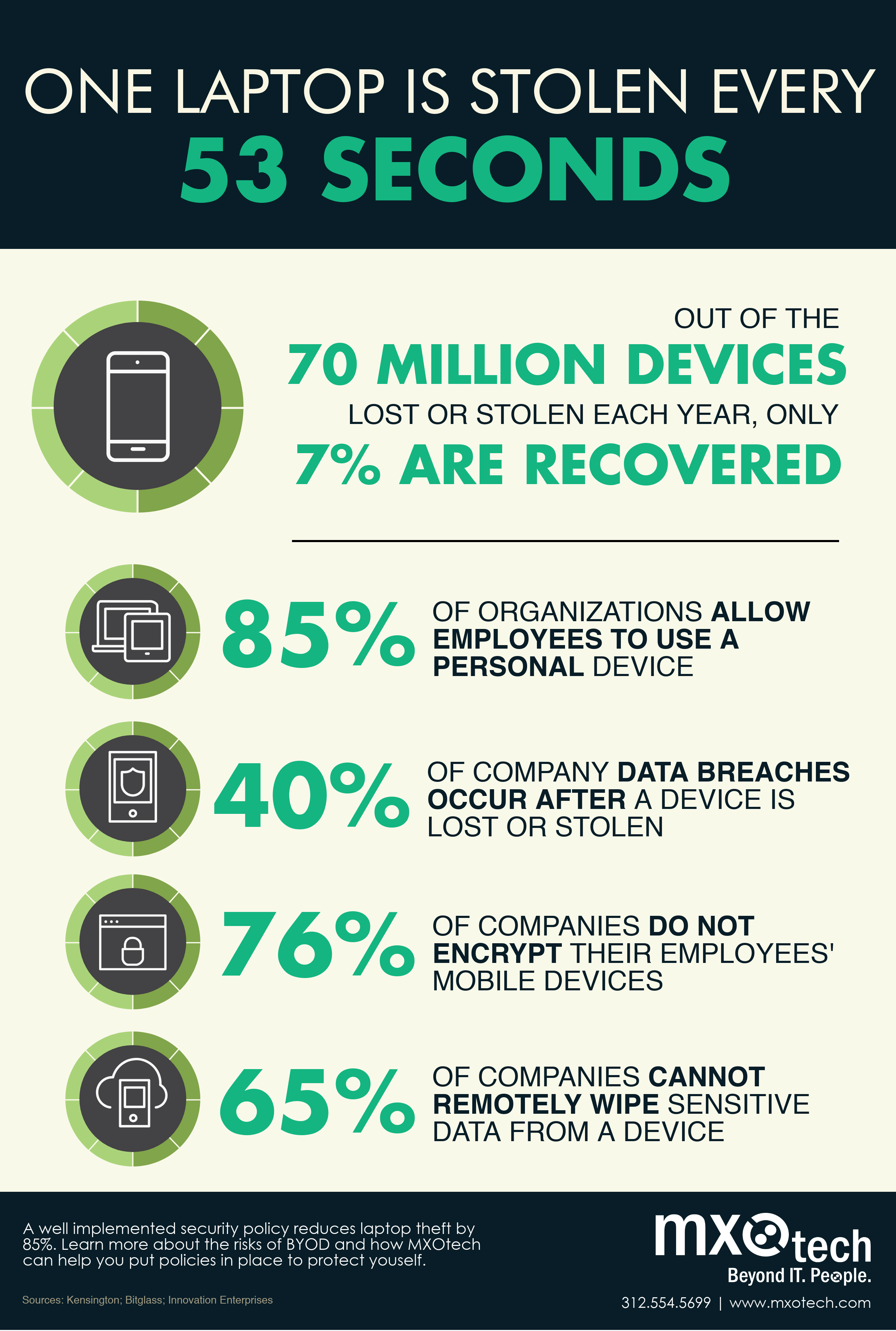 Three Serious Byod Security Risks Every Business Owner Should Know About Chicago Oak Park 