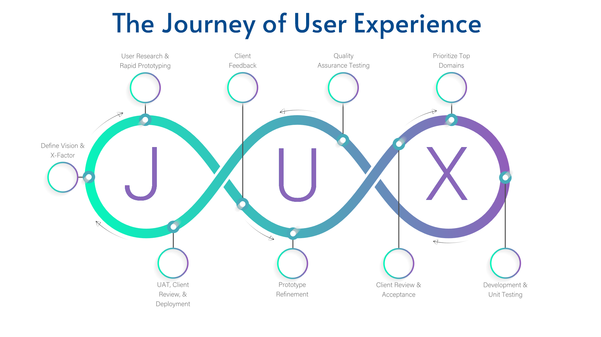jux_diagram