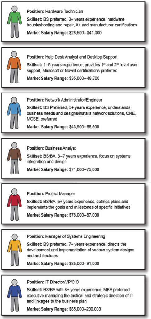 Hiring A Chicago It Outsourcing Firm How To Get Your Time Back