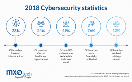 Disaster recovery statistics business owners need to know