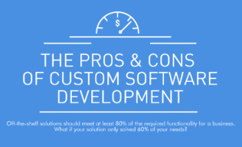 The PROS & CONS of Custom Software Development