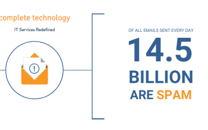 6 Anti-spam rules every business needs to follow