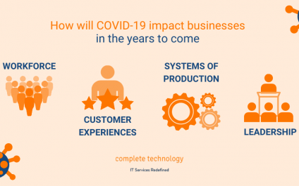 How will COVID-19 impact businesses in the years to come?