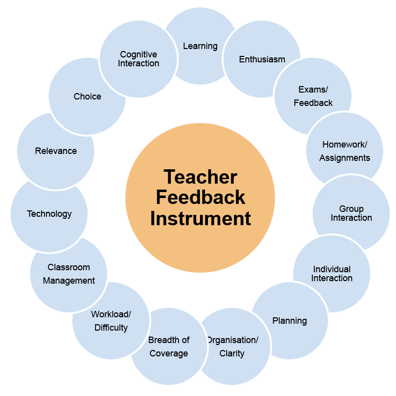 Student Feedback on Teaching Quality MMG SEEQ-S - Bondi 