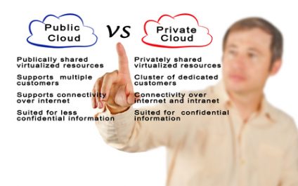 IT Support in New York & New Jersey: Public Cloud Vs. Private Cloud