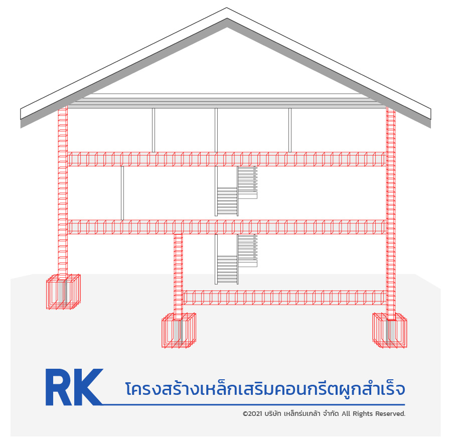 เหล็กฟุตติ้ง สำเร็จรูป ราคาถูก ส่งทั่วไทย - Rk Steel เหล็กร่มเกล้า