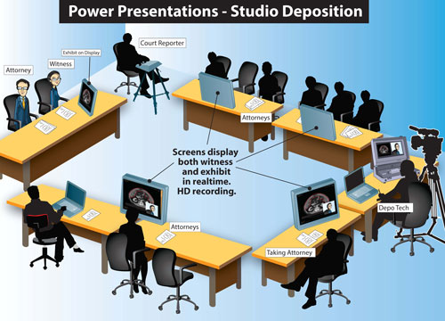 power presentations llc