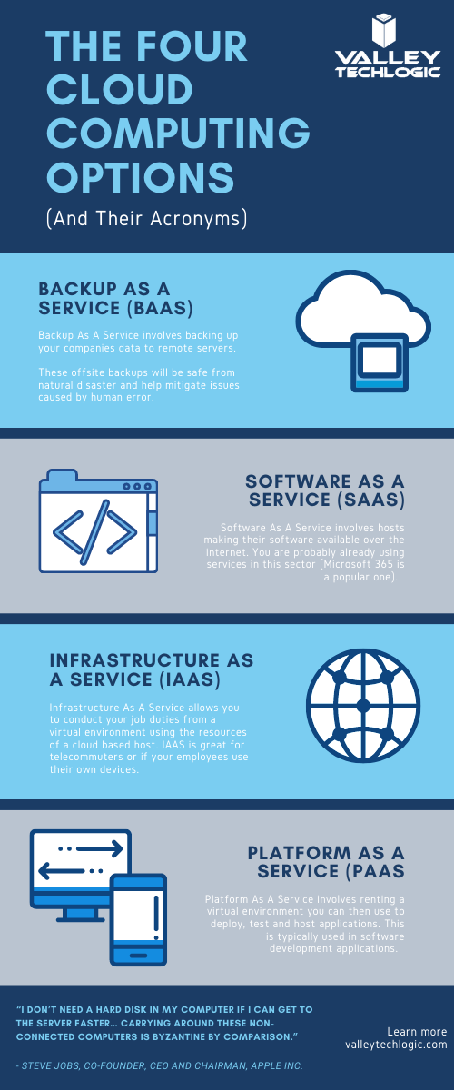 Chart With Cloud Acronyms