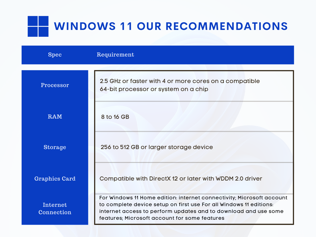 windows 11 minimum requirements processor