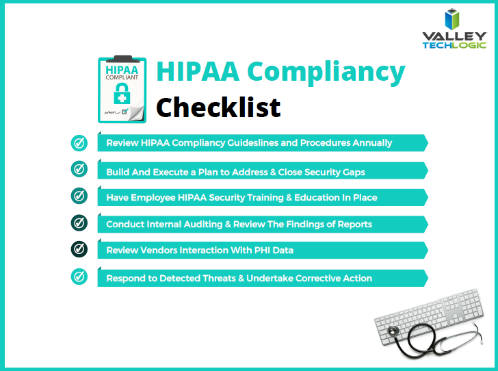 HIPAA Compliancy Checklist