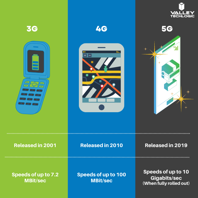 3G4G5G Differences Chart