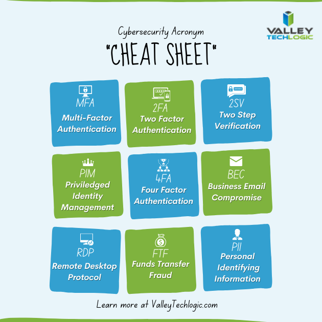 Cybersecurity Acronym Cheat Sheet