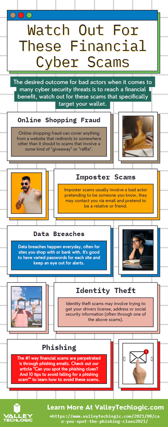 Cyber Financial Scams Chart