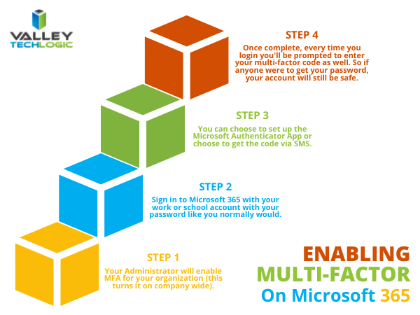 Enabling MFA on Microsoft 365