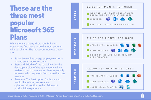 Microsoft 365 Plan Chart