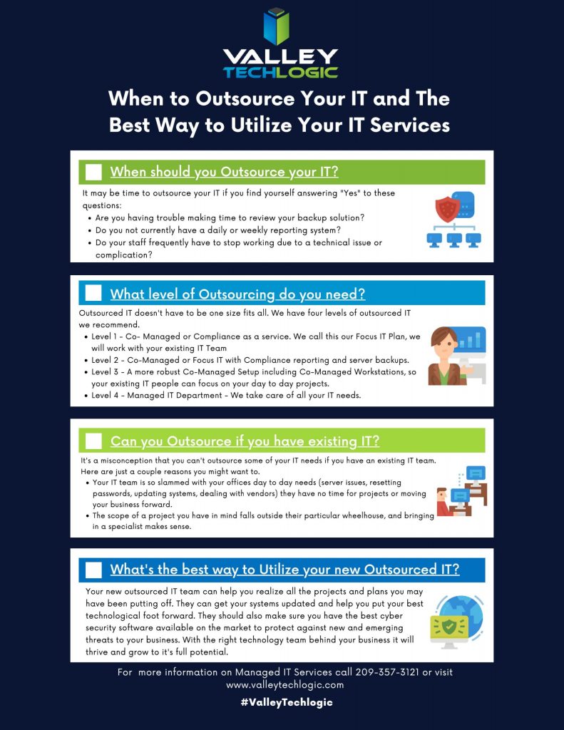 When to Outsource Chart