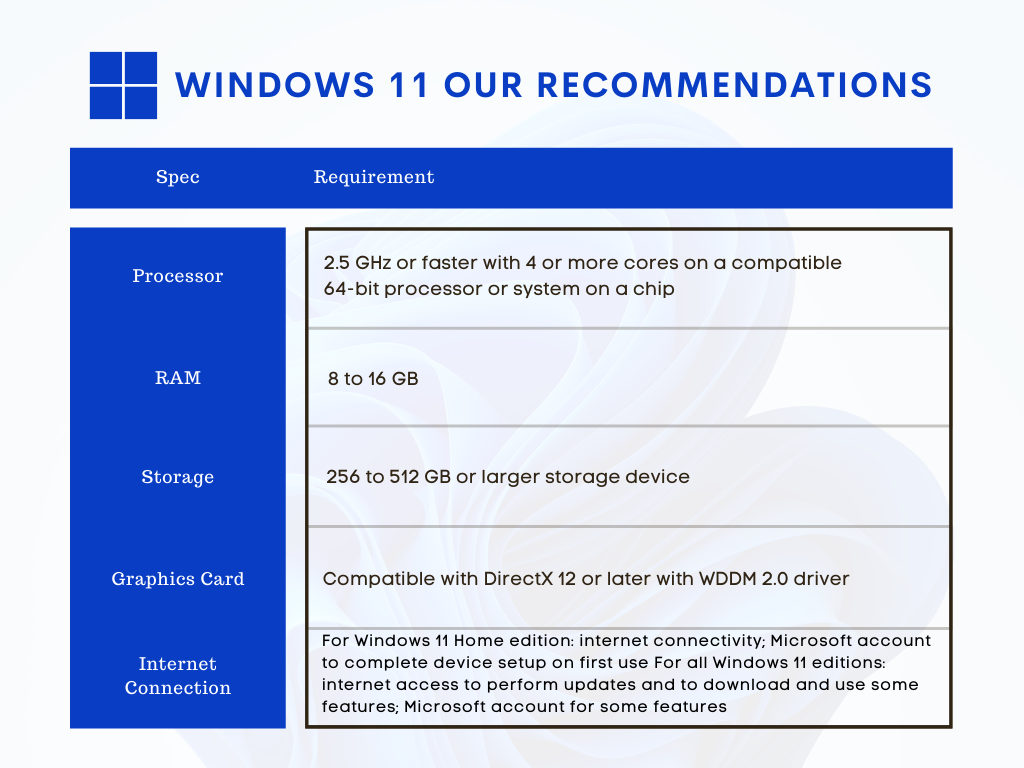 Windows 11 Our Recommendations