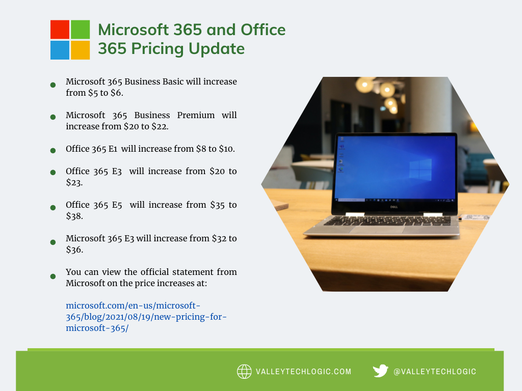 Microsoft Price Increase Chart