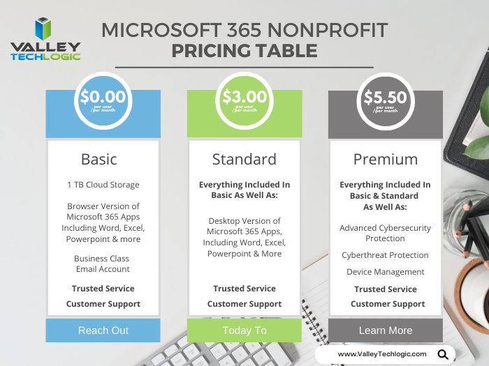 Pricing Table for Microsoft 365 Subscriptions Nonprofit