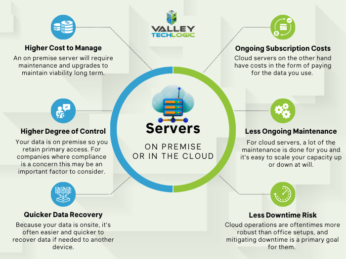 Cloud or On Premise Server? 