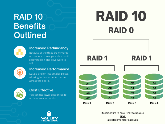 RAID 10 Benefits Explained