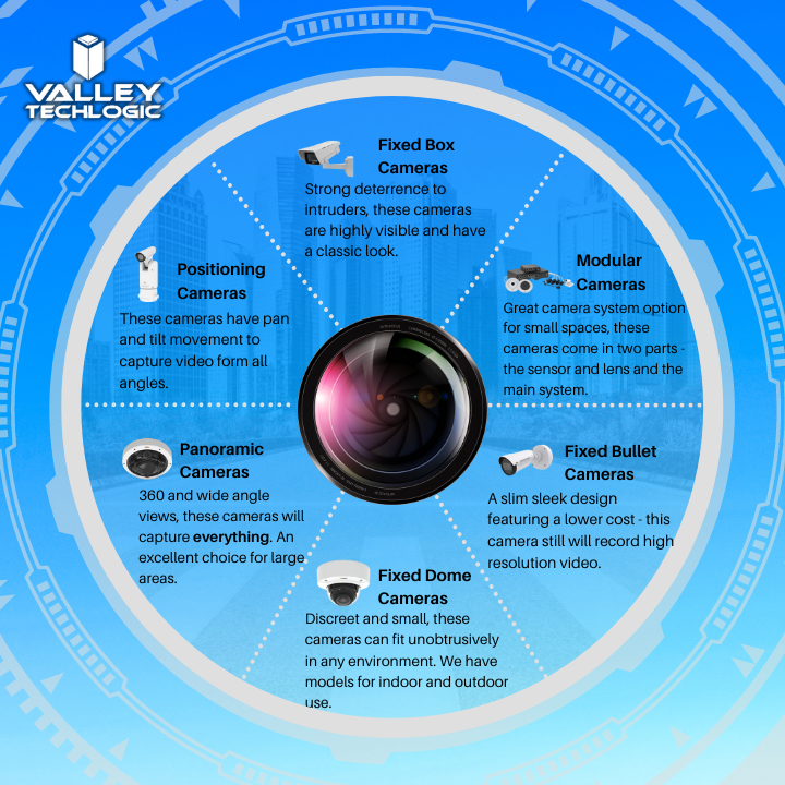 Security Camera Buying Guide for Businesses in 2023