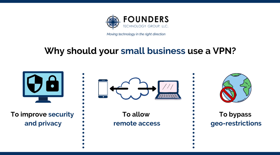 As pequenas empresas usam VPN?