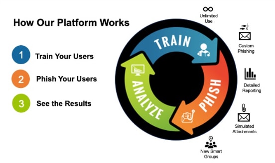 img-how-our-platform-works