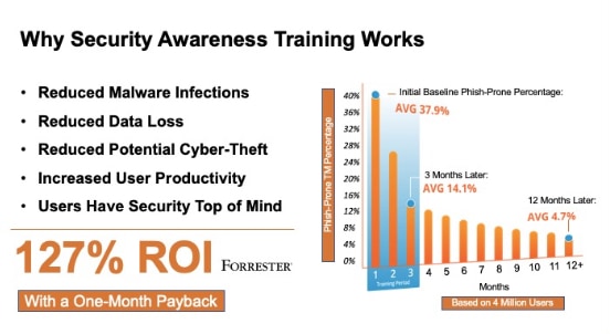 img-why-security-awareness-training-works