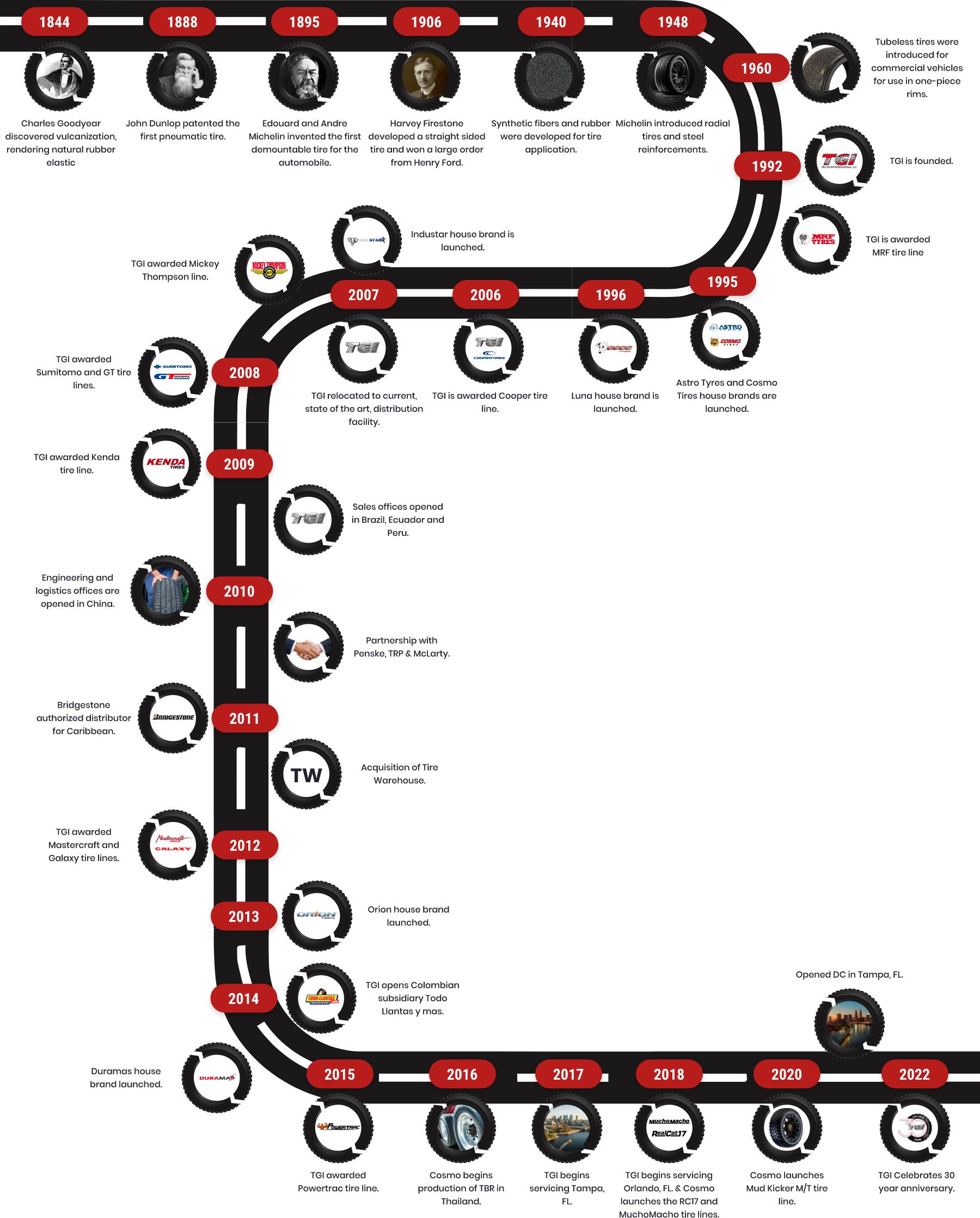 our-history-map