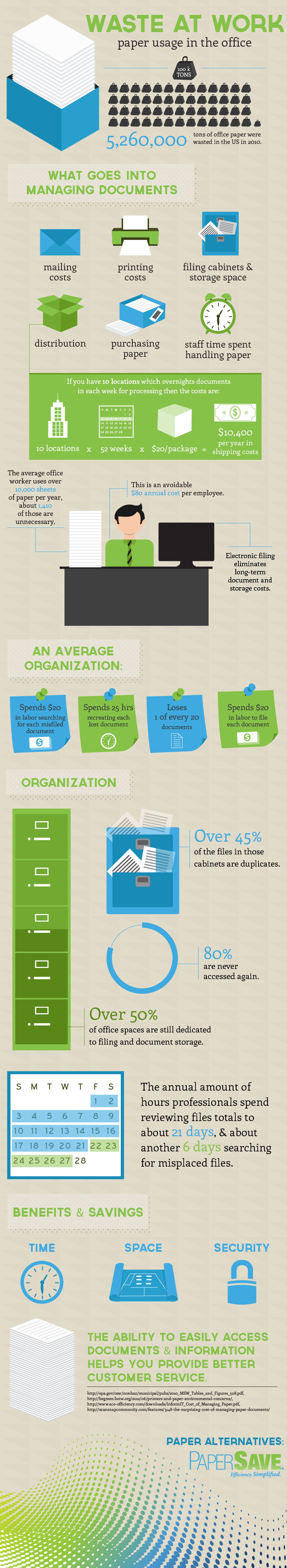 Waste At Work Paper Usage In The Office Papersave