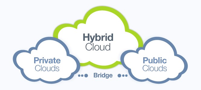 Cloud-Services-Clouds
