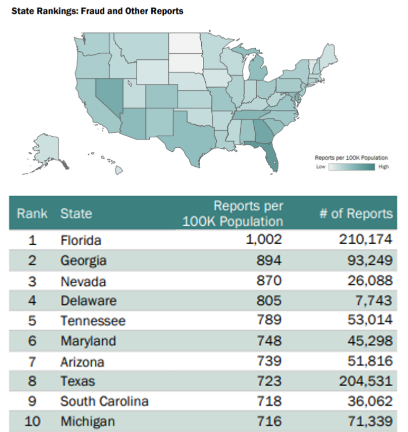 Cybersecurity-IT-Services-Fraud-Ranking