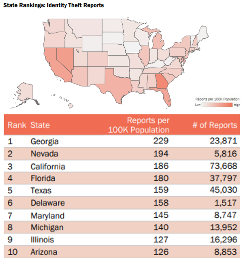 Cybersecurity-IT-Services-Identity-Ranking