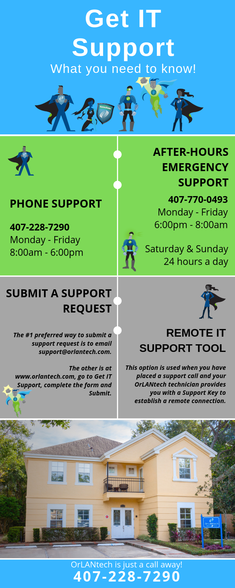 Infographic-Get-IT-Support