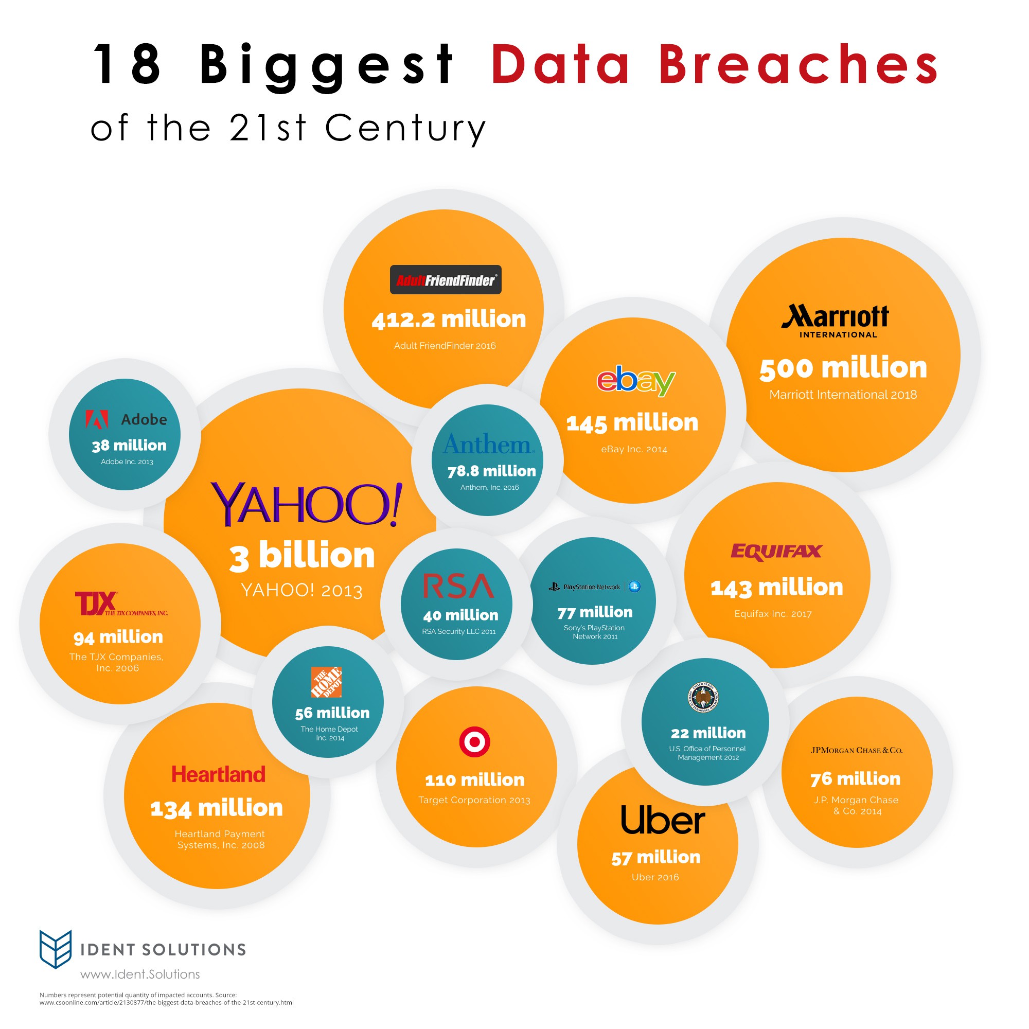 data-breaches