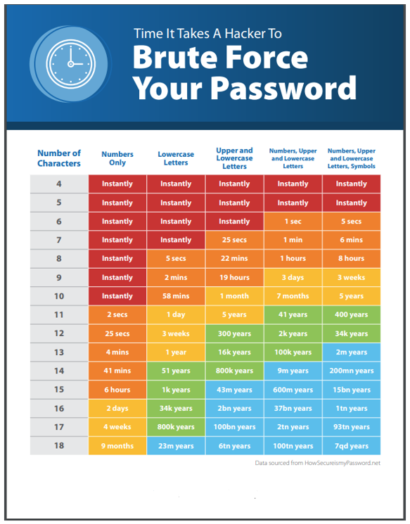 Password-Chart-ConnectWise-no-logo