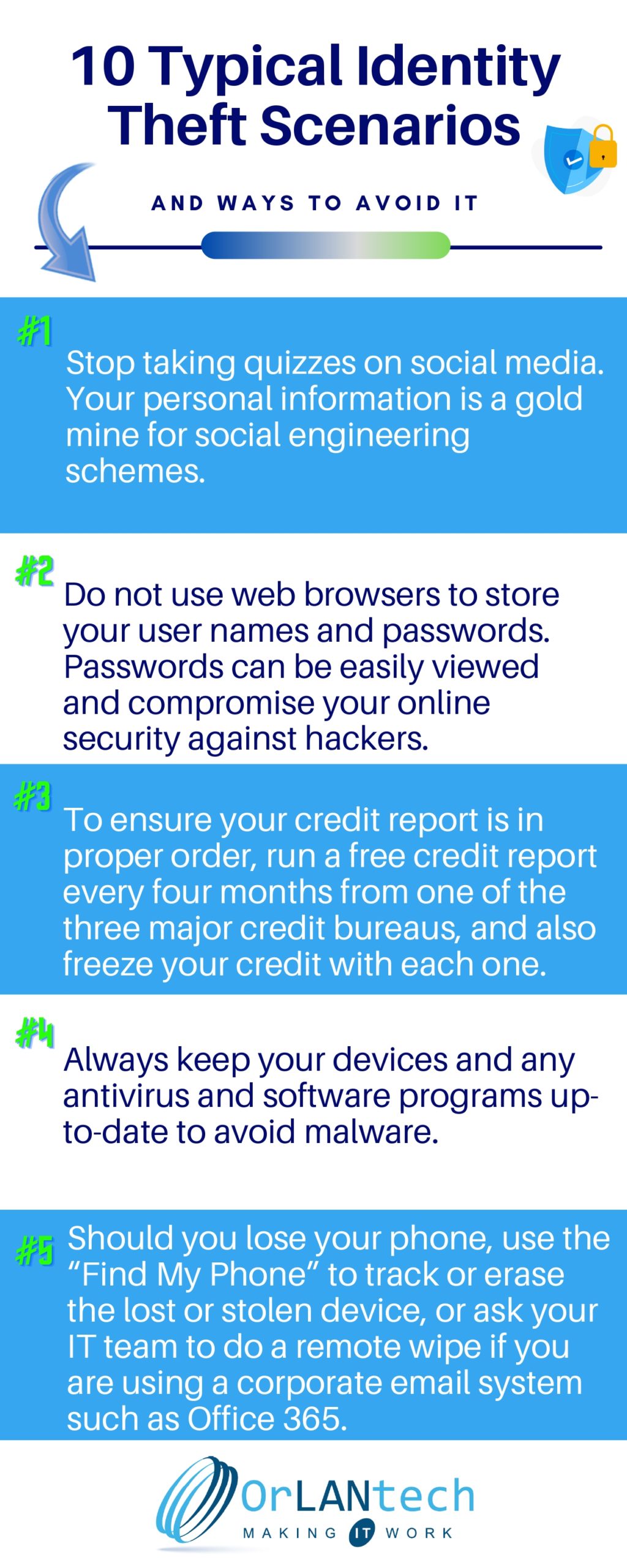 10-Typical-Identity-Theft-Scenarios_r1-scaled