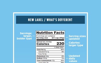 NEW LOOK for the FOOD LABEL