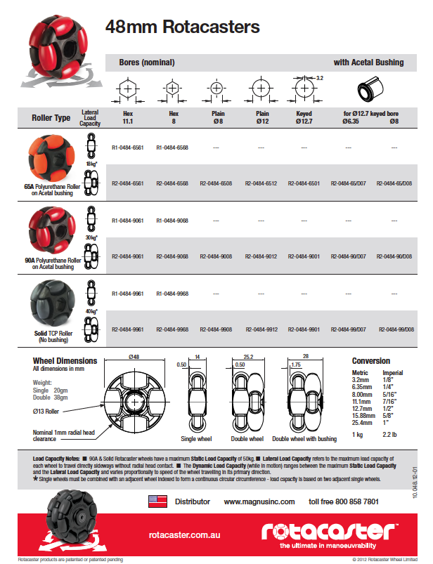 Rotacaster Library Ayr, Cambridge, Kitchener R&D ERGO LTD