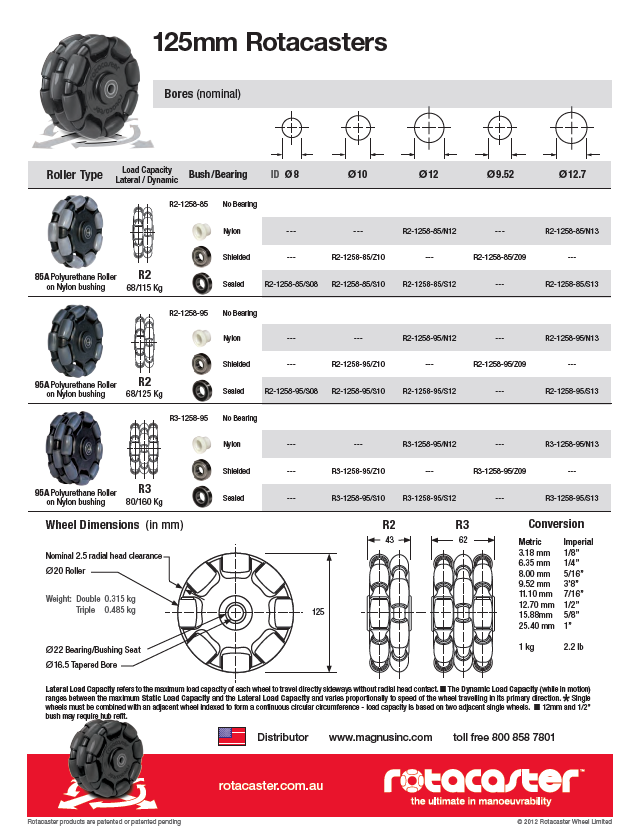 Rotacaster Library Ayr, Cambridge, Kitchener R&D ERGO LTD