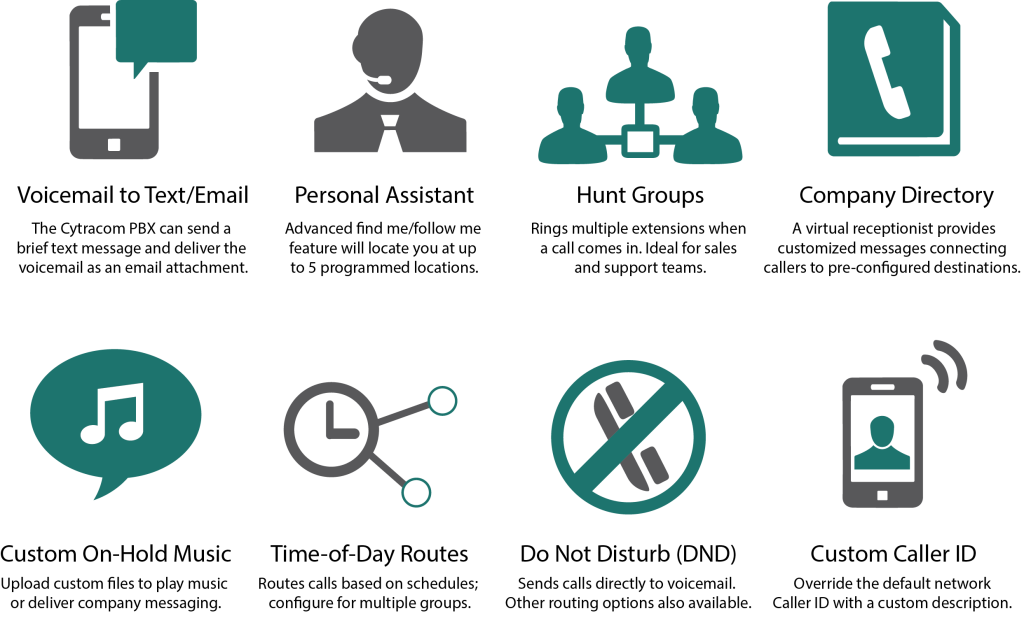 Cloud-Based Hosted VoIP - Dallas-Fort Worth, Houston