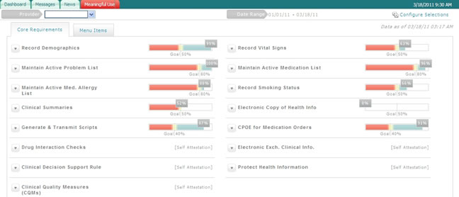 Amazing Charts Cloud Login