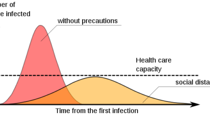 April 17 Newsletter: Flattening the curve, antibody testing, mask donation and special presentation by Dr. Shannon Cheffet