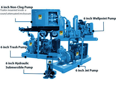 Pumps - Water Remediation