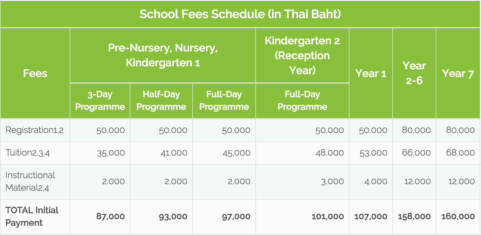 Final-fees-table