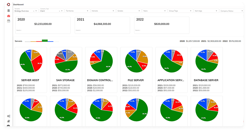 Strategy Overview Features - New York